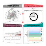 Integrated Value of Influence; An Integrative Method for the Identification of the Most Influential Nodes within Networks